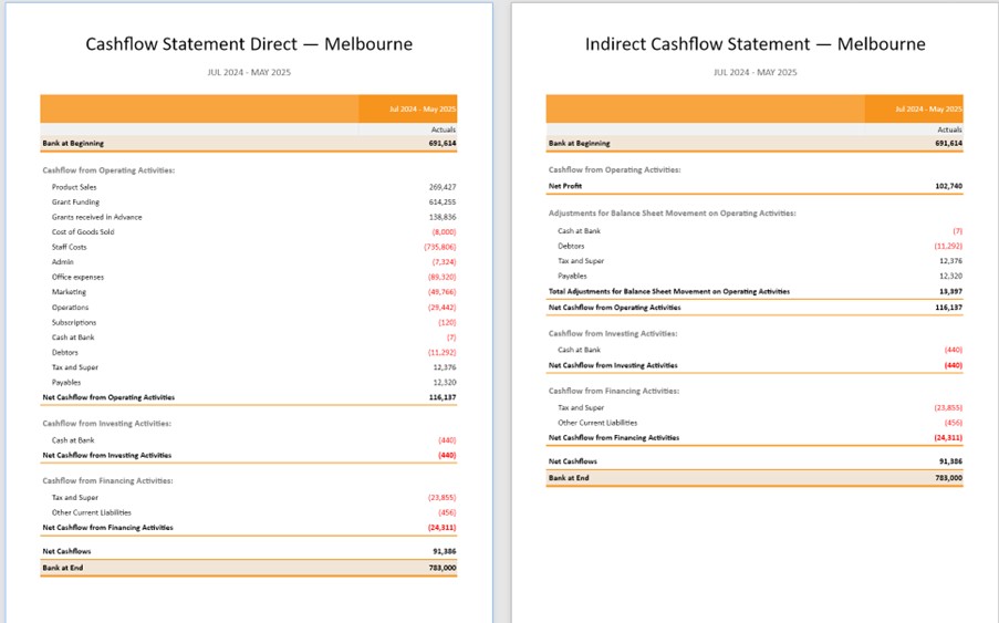 Statement of Cashflows-Direct and Indirect Statement