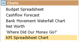 kpi chart