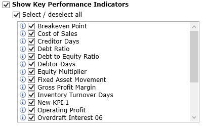 show kpis