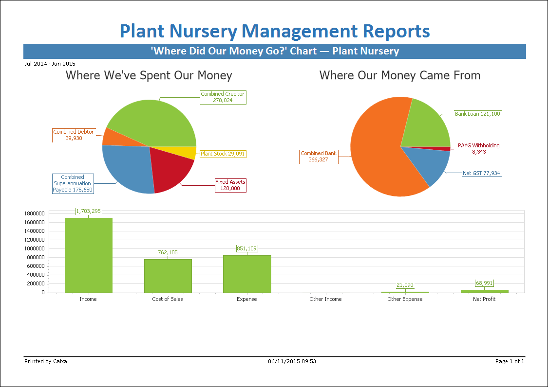 Where Did Our Money Go Chart