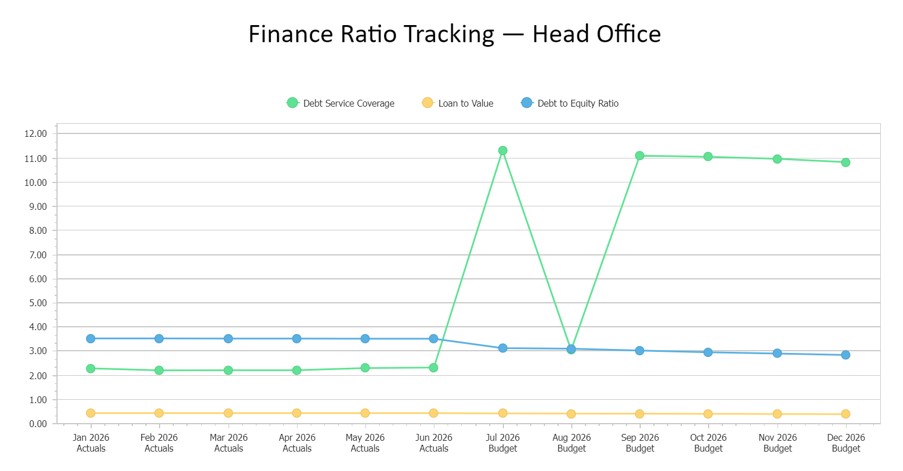 2026 Financial Ratios