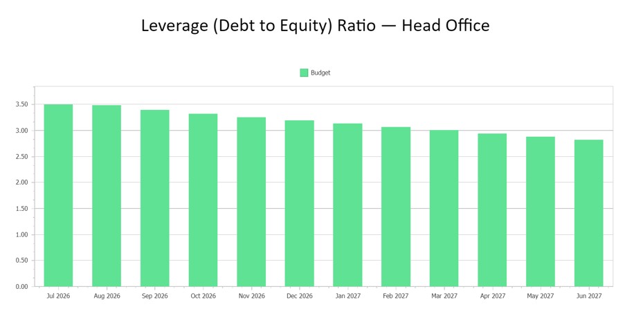 2026 Leverage Ratio