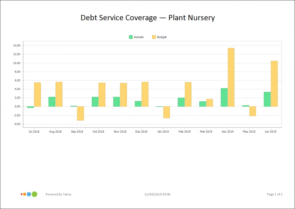 Calxa KPI Debt to Service Coverage