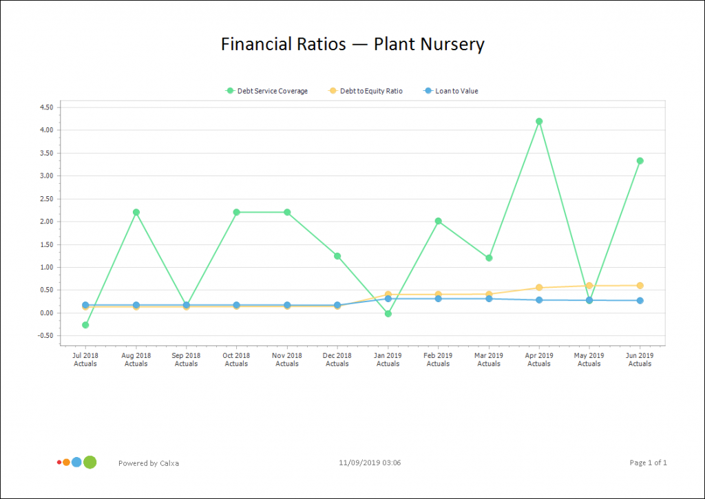 Calxa KPI Financial Ratios