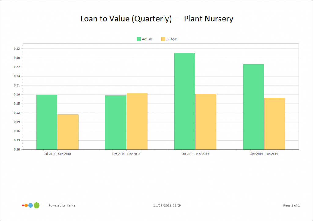 Calxa KPI Loan to Value Ratio 