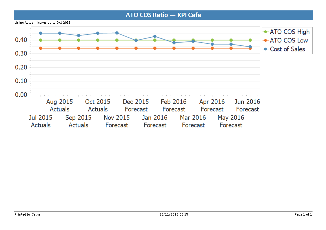 Ato Tax Chart