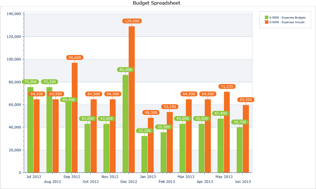 BudgetSpreadsheetChart