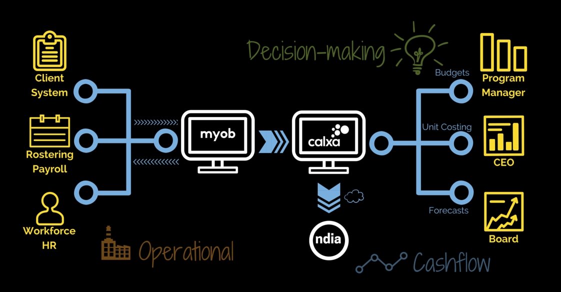 Technology Ecosystem Flow Chart ImageHero