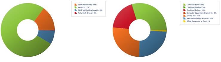 Storytelling with Numbers - Calxa