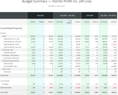 Report Layout Concepts