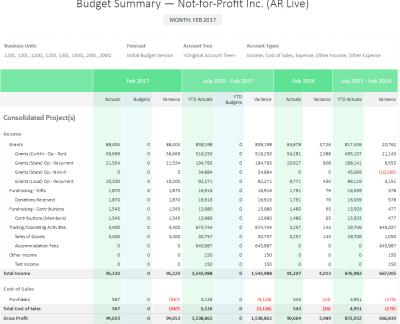 Report Layout Concepts