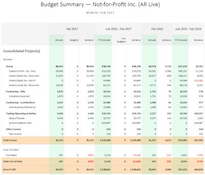 Report Layout Concepts