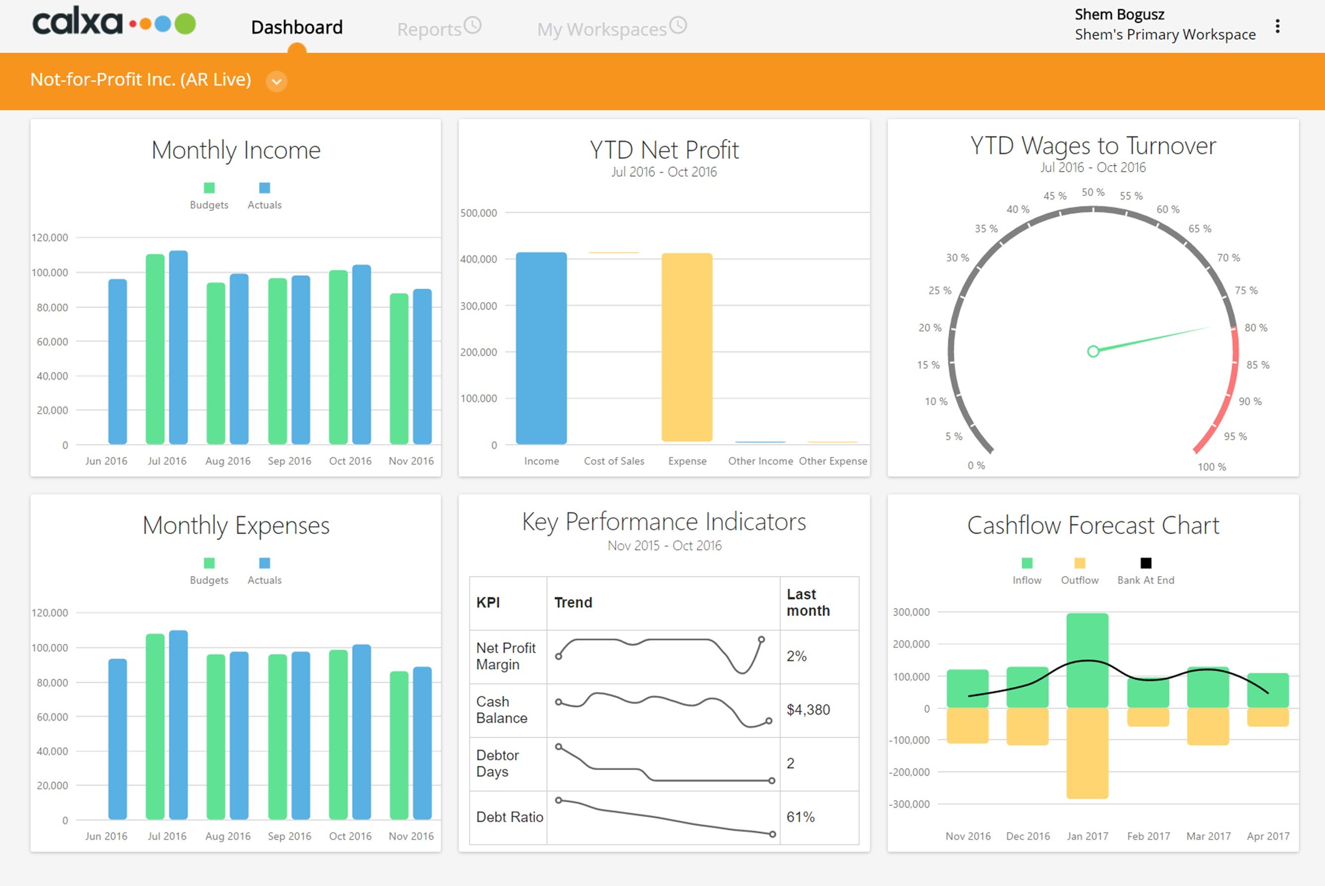 Diaries LiveDashboard
