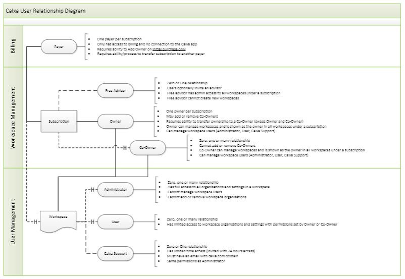 Diaries-UserRelationshipDiagram