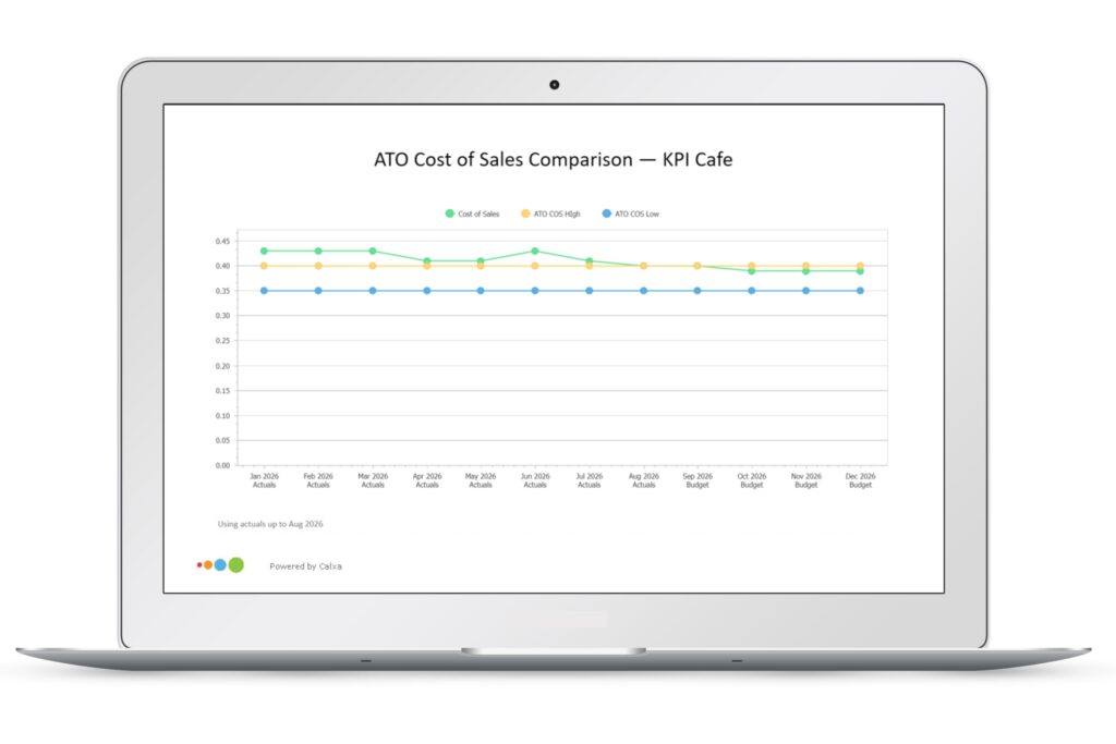 ATO Benchmark Ratios for Small Business - ATO Target 2026