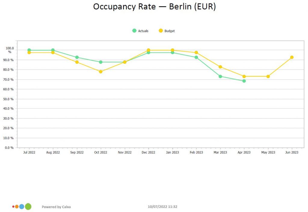 2022 Hospitality-Metric-Occupancy-Rate