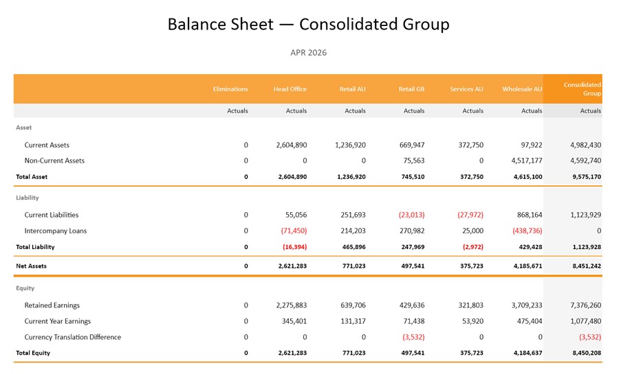2026 Balance Sheet Comparison - Consolidated Group