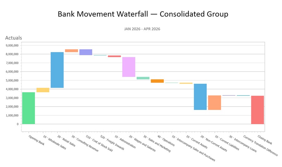 2026 Bank Movement Waterfall - Consolidated Group