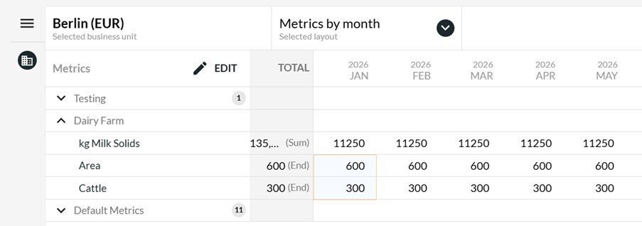 2026 KPIs for Dairy Farms - Create Metrics