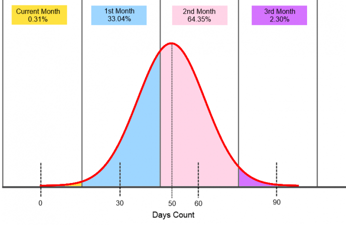 Days Count