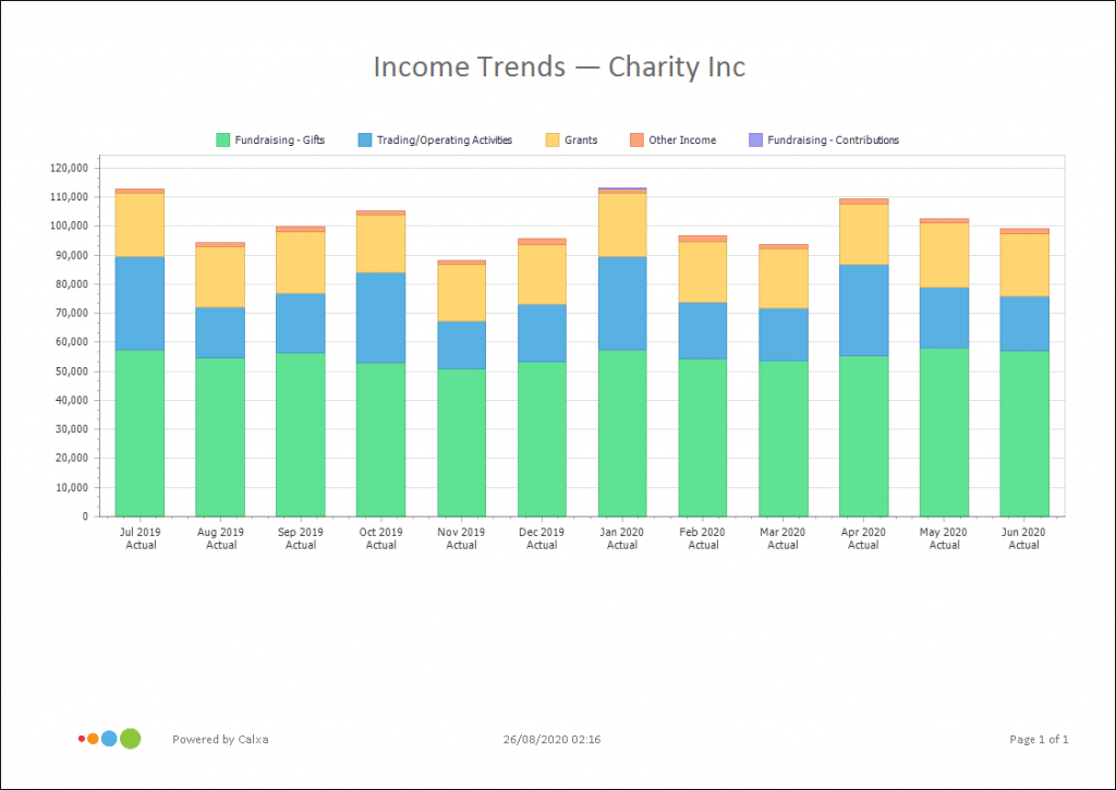 Income Trend Chart