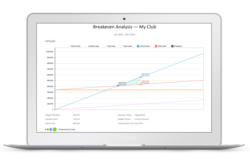 Breakeven Analysis Report 2025