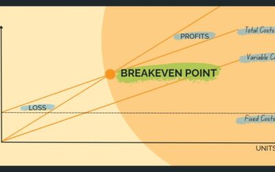 How Do You Find The Breakeven Point To Help You Plan Ahead