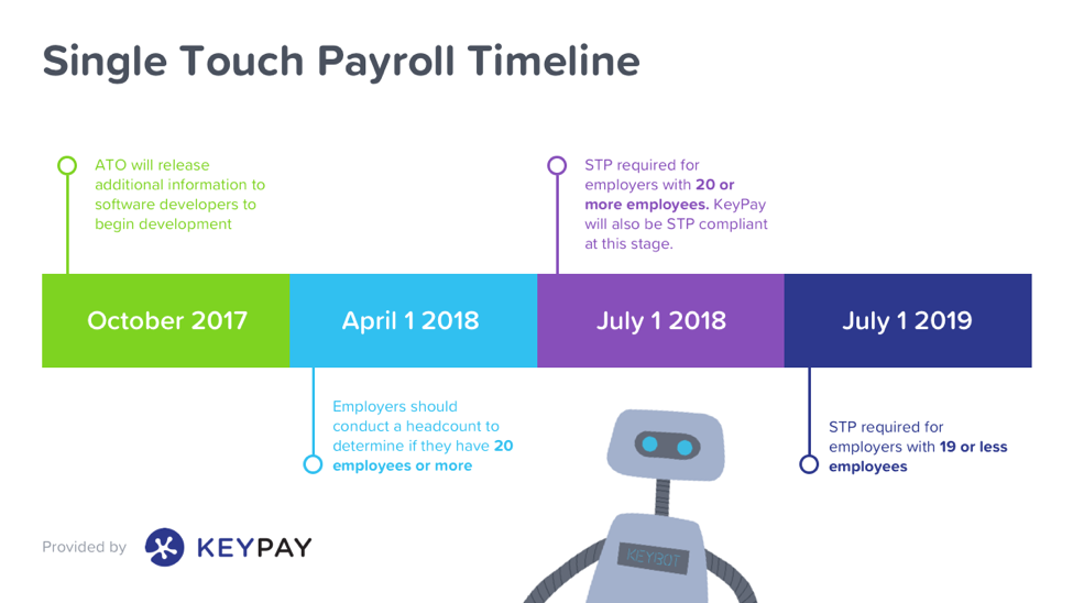 QBO and KeyPay Infographic