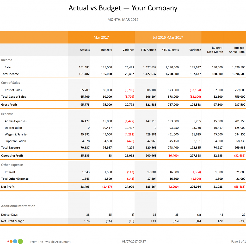 difference between budgets vs cash flow forecasts calxa purpose of budget
