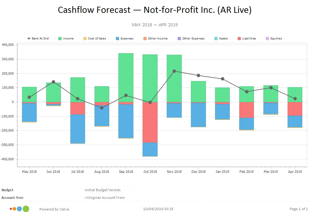 Cashflow Forecast Chart