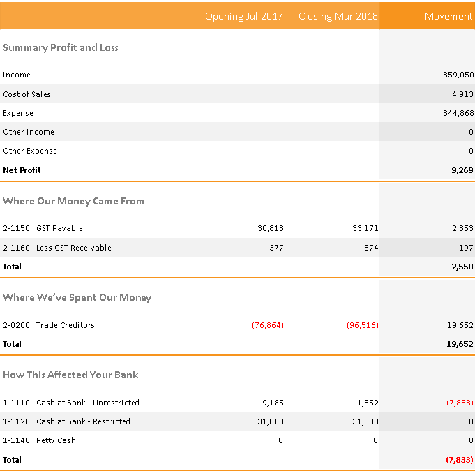 Where Did Our Money Go? Calxa Report