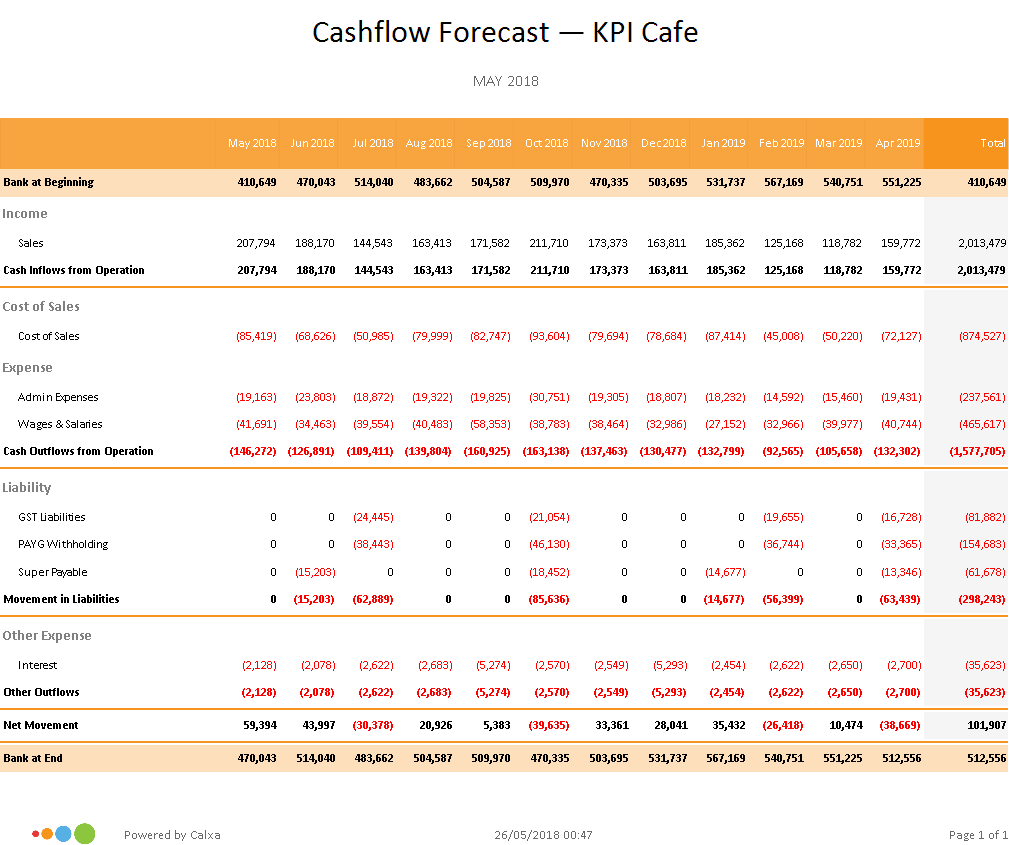 3-Way Forecast - Cashflow