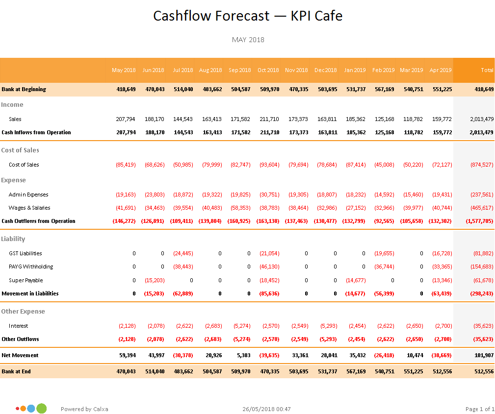 Calxa Power For Your Practice Easy 3 Way Forecasts KPIs And Budgets