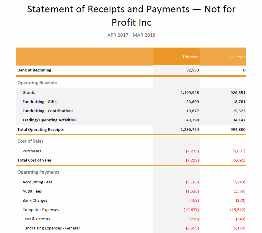 NZ Charities Tier 4 Statement of Receipts and Payments