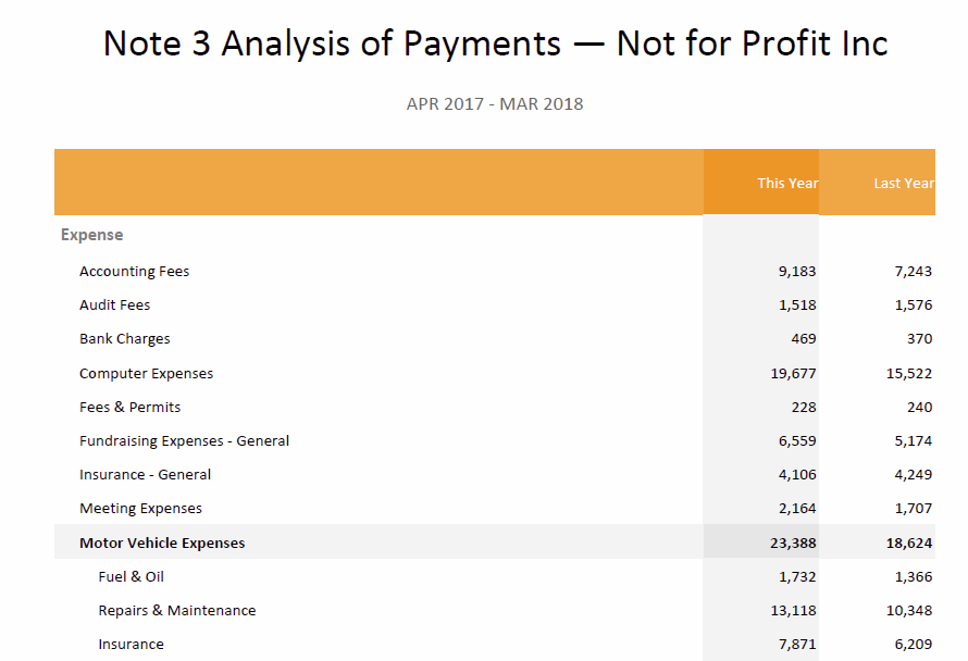 NZ Charities Tier 4 Analysis of Payments