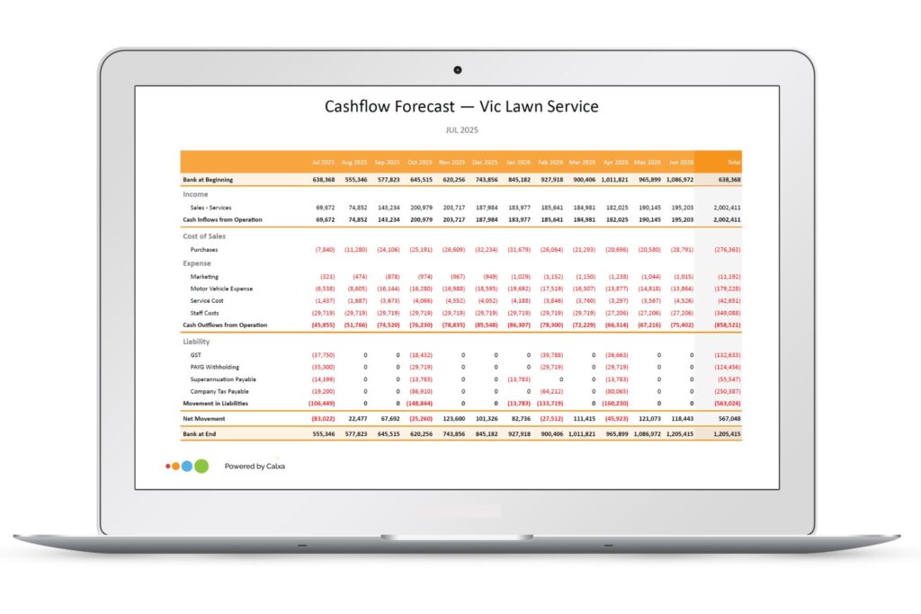 2025 Cashflow Forecast Report