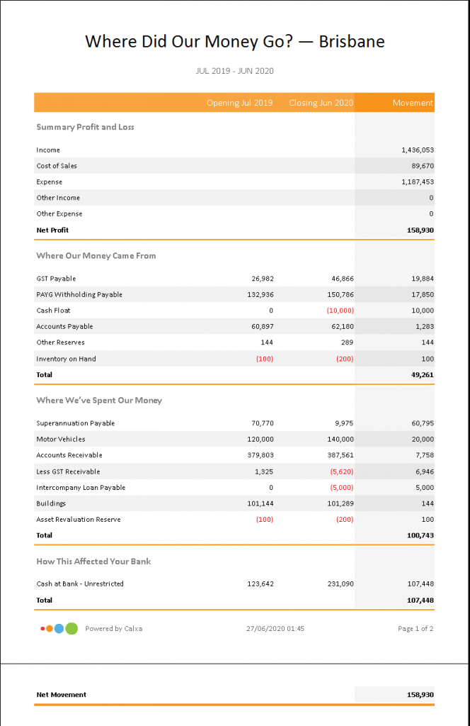 Where Did Our Money Go Report for End of Year Reporting
