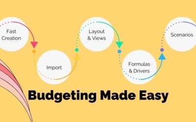 5 Ways of Budgeting Made Easy