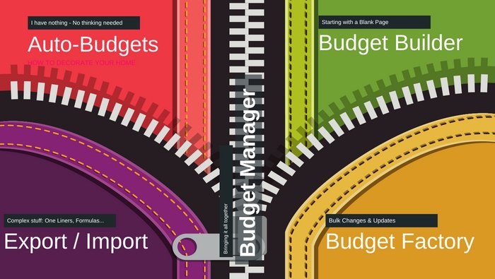 5 ways of budgeting made easy calxa