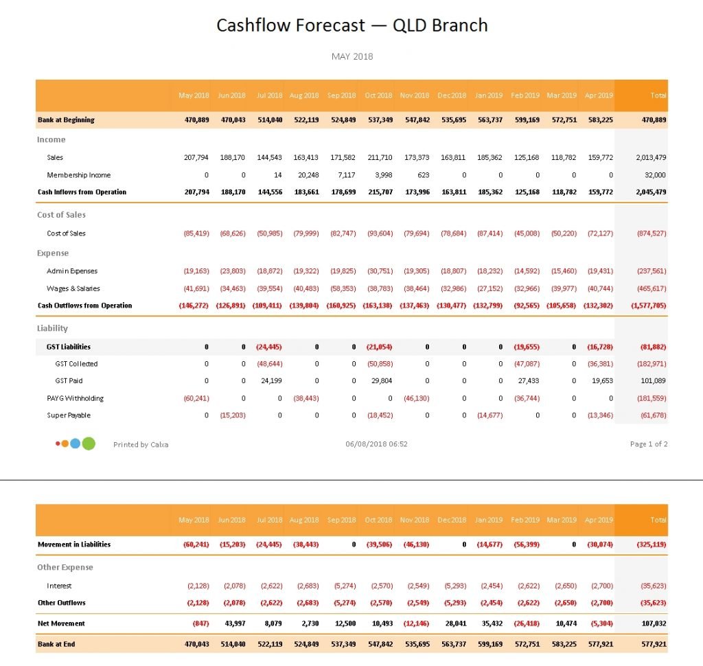 Small Business Cashflow Forecast