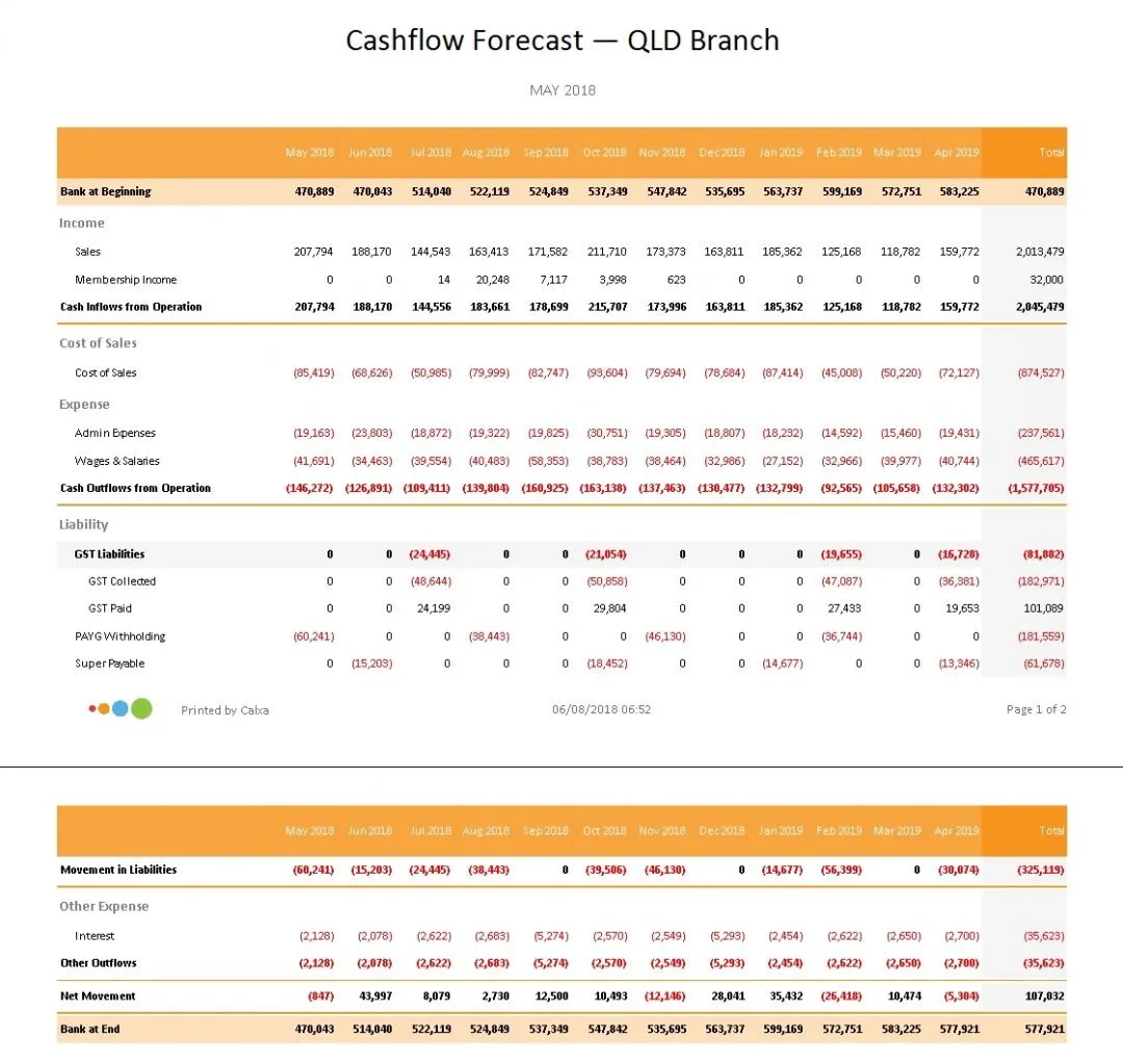 Business Cashflow Forecast Report