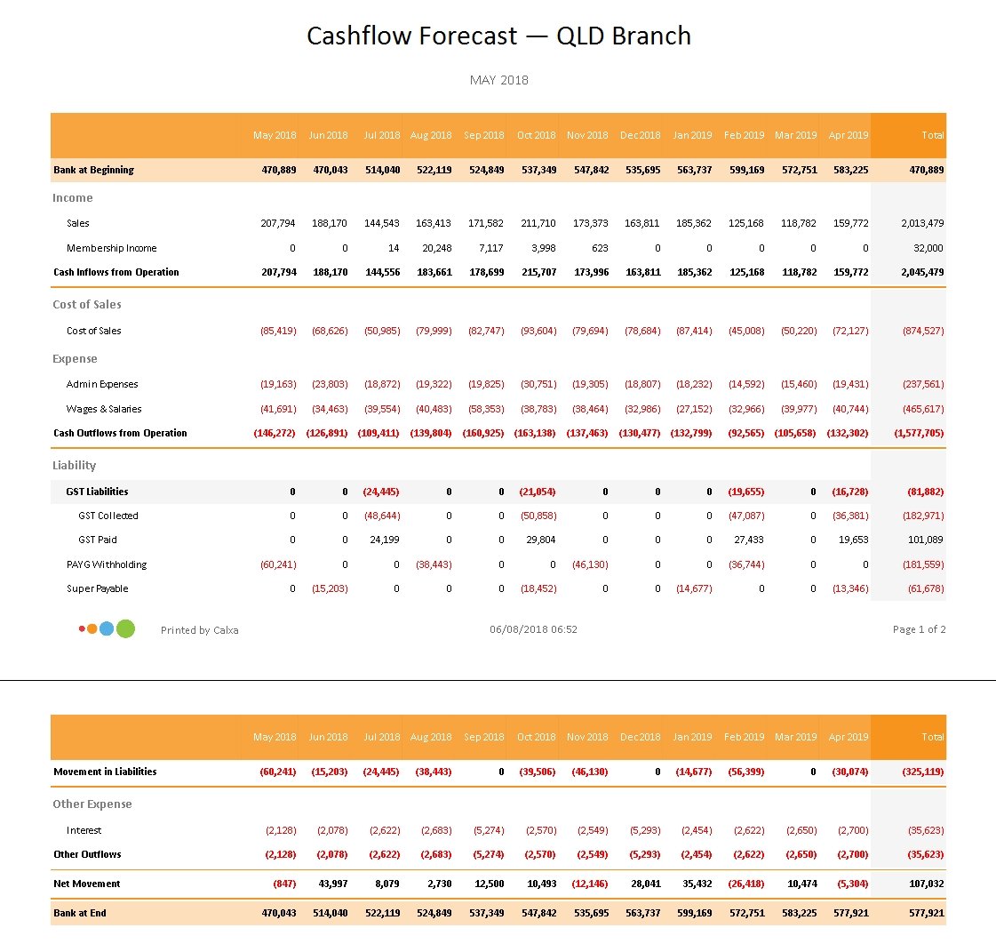 business cashflow forecast report calxa business cashflow forecast report calxa
