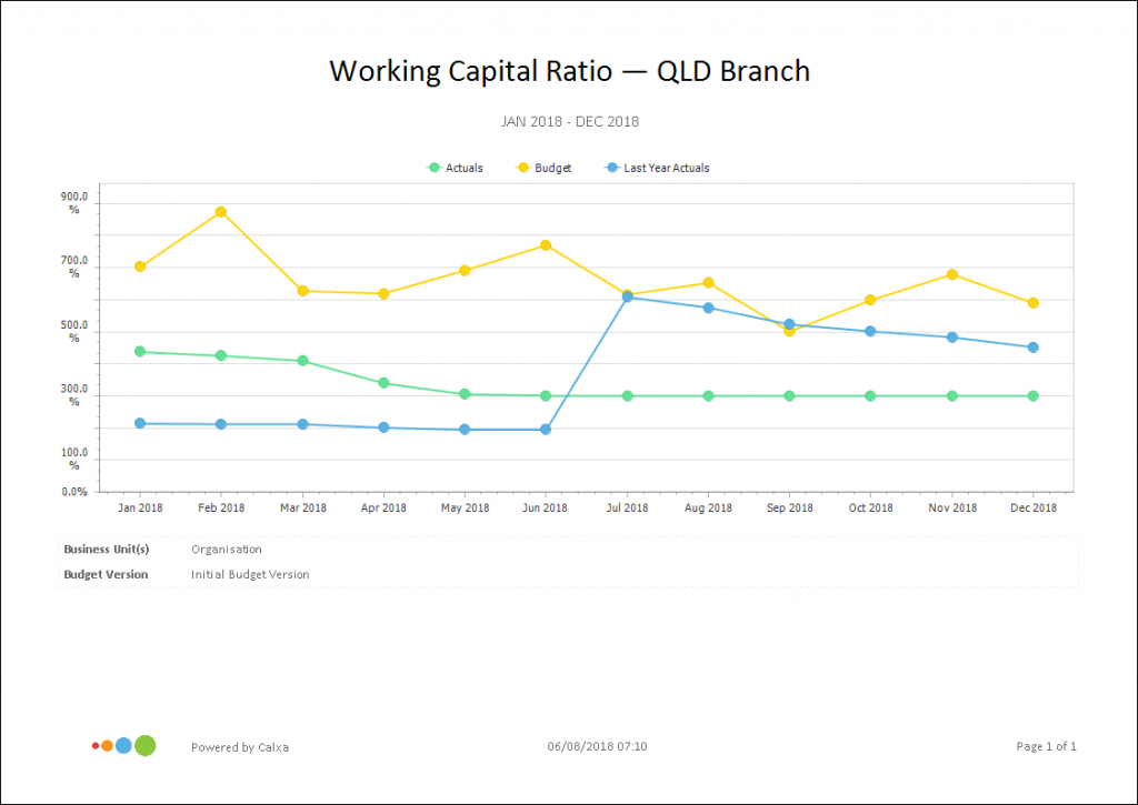 Small Business Working Capital Ratio