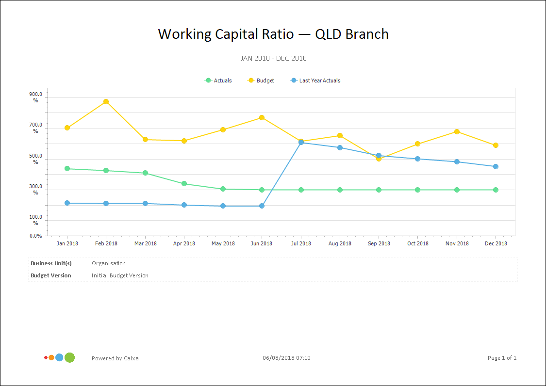 Business Working Capital Ratio - Calxa