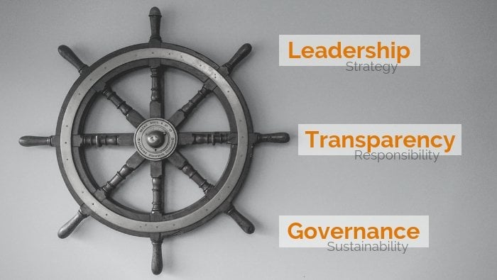 Good Governance Leads to Successful Boards