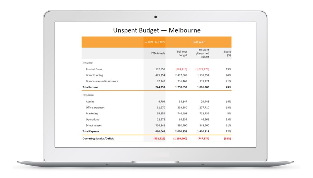 2025 Unspent Budget Report