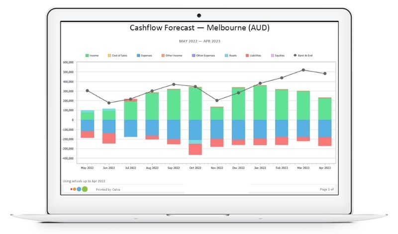 Board Reports - Cashflow Forecast