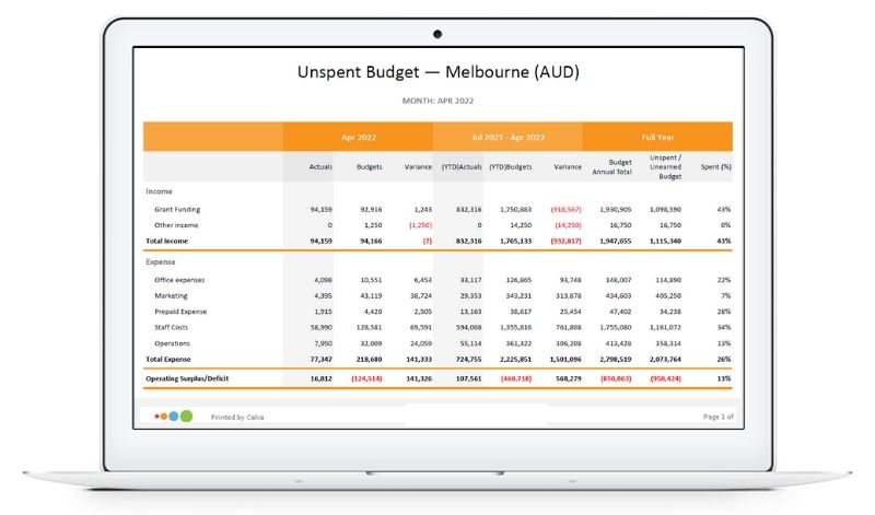 Board Reports - Unspent Budget