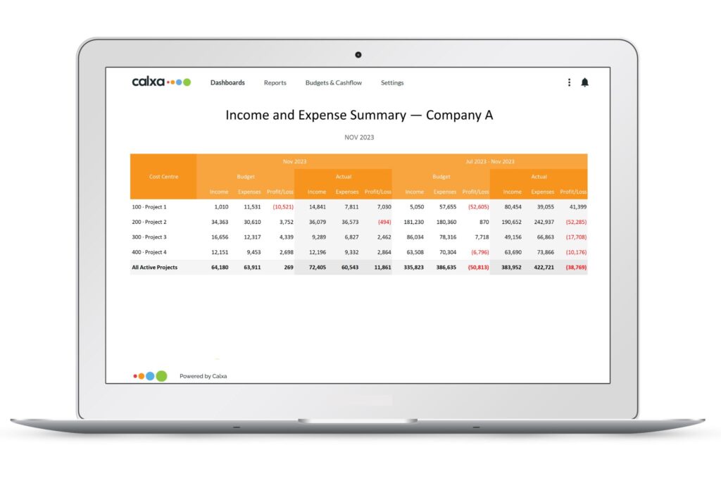 2023 Income and Expense Summary Report