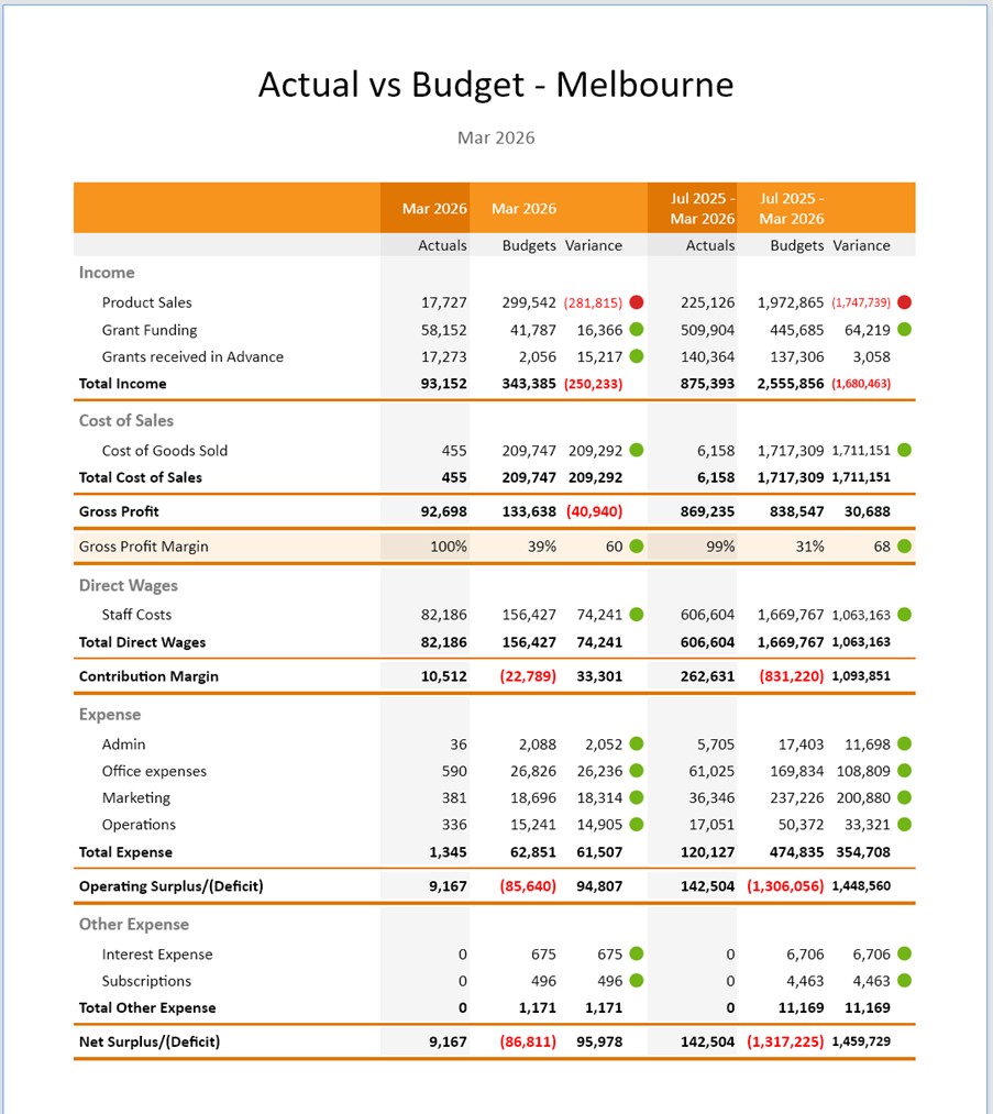 2026 Actual vs Budget Report - no frame